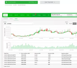 bisq peer to peer bitcoin exchange