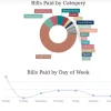 pay bills with bitcoin australia