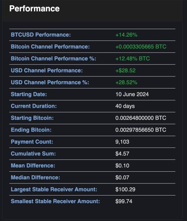 USD lightning network